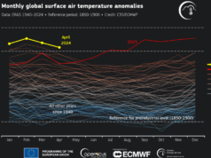 EU Releases Vectors on Climate Change: April 2024 Hottest Month Globally