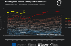 EU Releases Vectors on Climate Change: April 2024 Hottest Month Globally