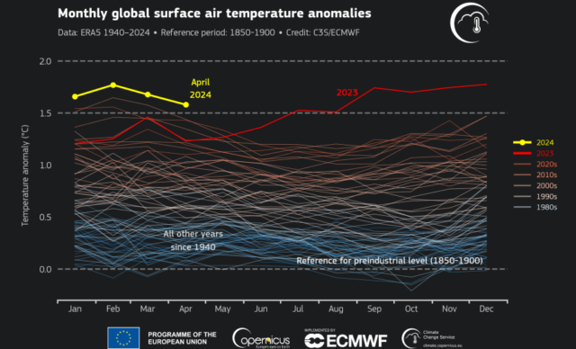 EU Releases Vectors on Climate Change: April 2024 Hottest Month Globally