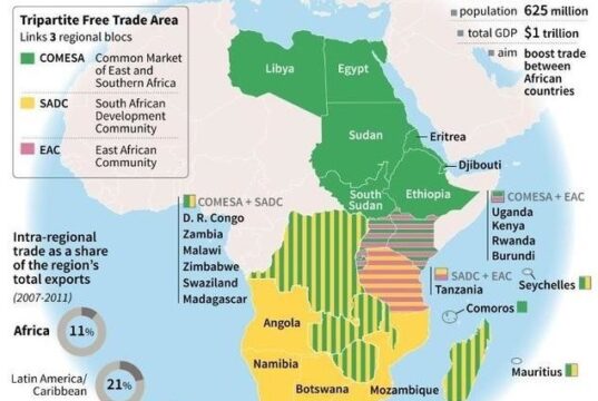 EAC, COMESA, SADC Set to Merge into Seamless Market