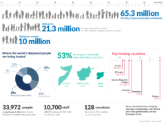 Is Migrant Issue a Blown Up One?