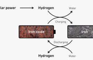 Iron-to-Hydrogen Technology