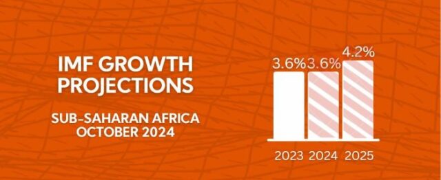 Sub-Saharan Africa’s Regional Economic Outlook Positive