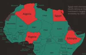 Algeria Rises to Become One of Africa’s Top Three Economic Powers