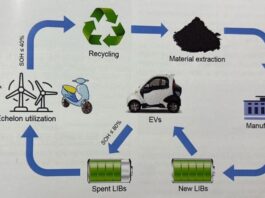 Second-Life EV Batteries: Powering Africa’s Green Energy Revolution Second-Life EV Batteries: Powering Africa’s Green Energy Revolution