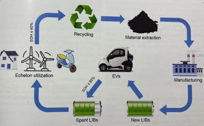 Second-Life EV Batteries: Powering Africa’s Green Energy Revolution