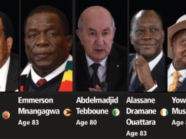 Africa’s Paradox: The Youngest Continent Led by the Oldest Leaders Africa’s Paradox: The Youngest Continent Led by the Oldest Leaders